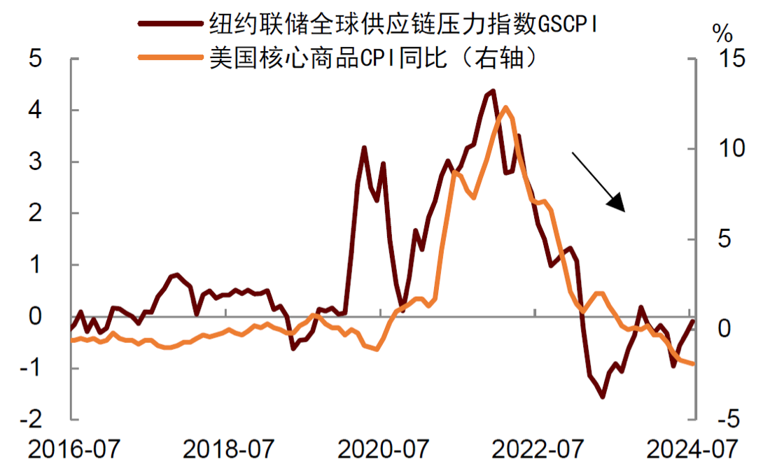 智汇 360 | 美国经济是否能够实现“软着陆”?