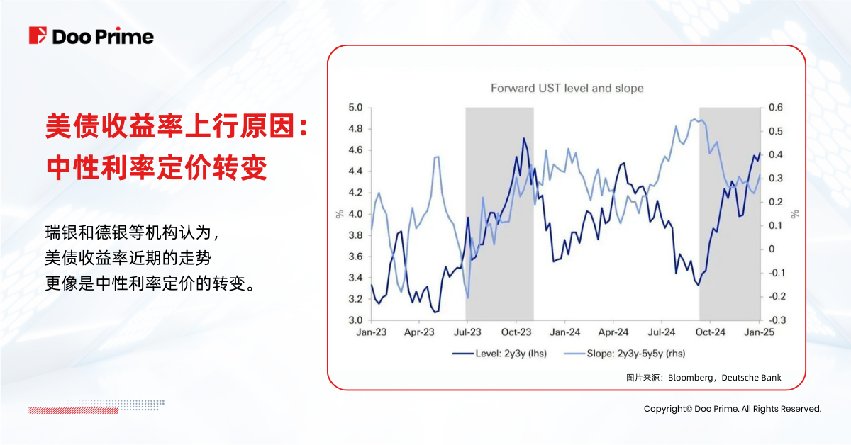 实用教程 | 中性利率定价转变